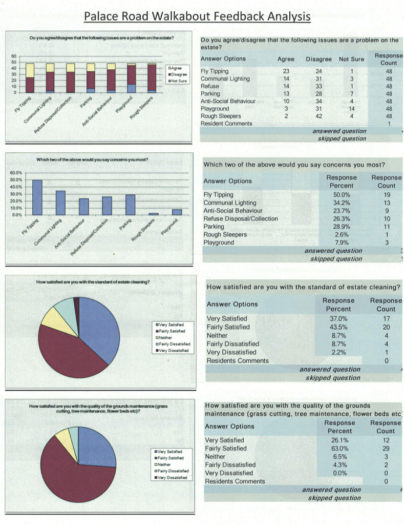 Page 1 of the survey results. Click to open PDF.