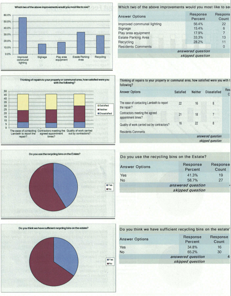 Page 2 of the survey results. Click to open PDF.