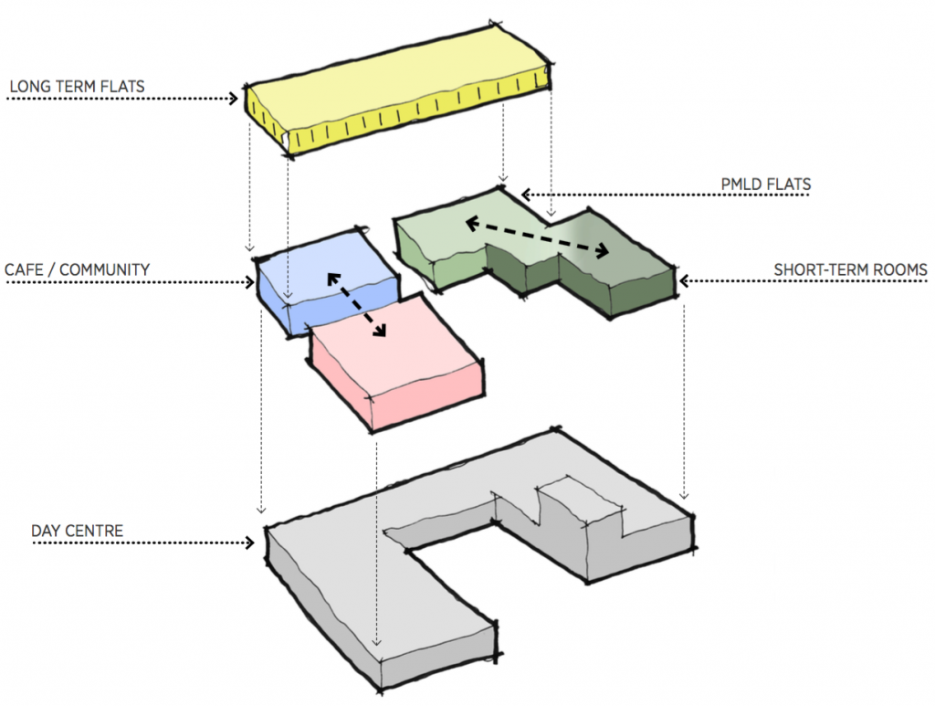 Design strategy for the new building, as presented in January 2017.